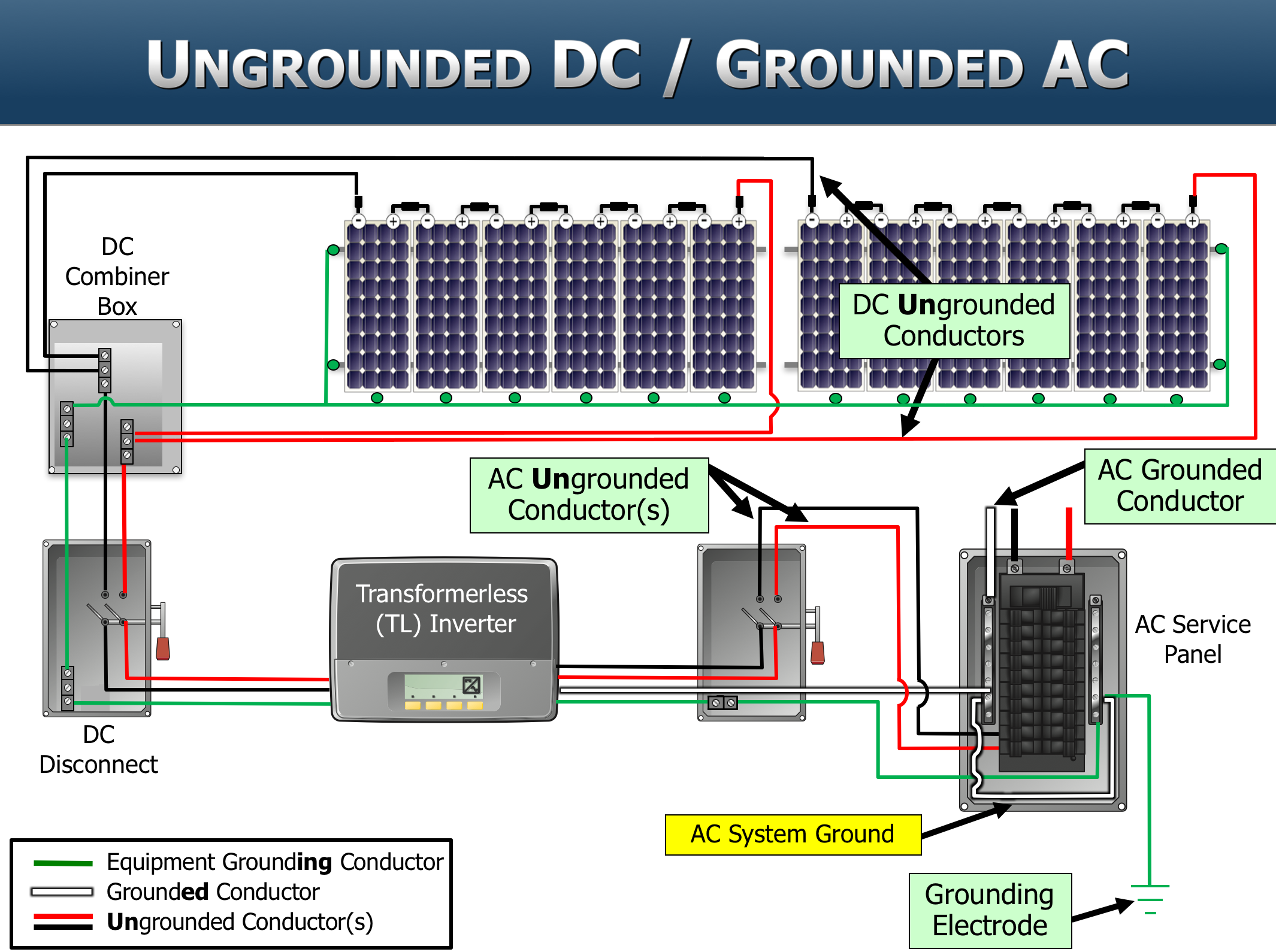 SEI's PV101 and PV203 courses in perfect alignment with NABCEP's ...