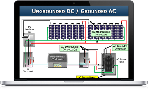 Online Courses Solar Training Solar Installer Training